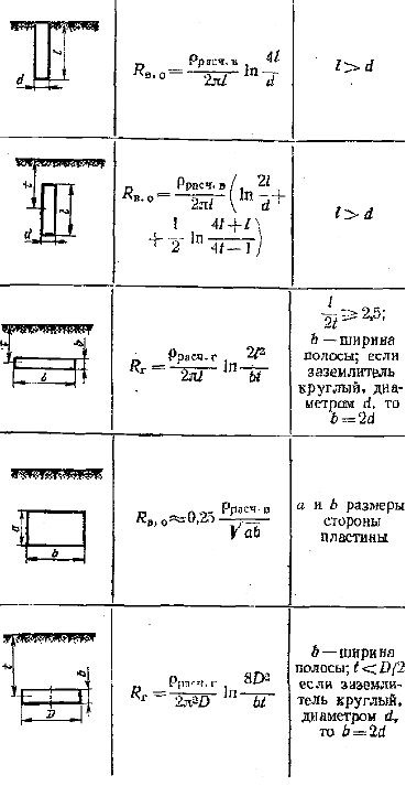 Calculul dispozitivelor de împământare - dispozitive de legare la pământ