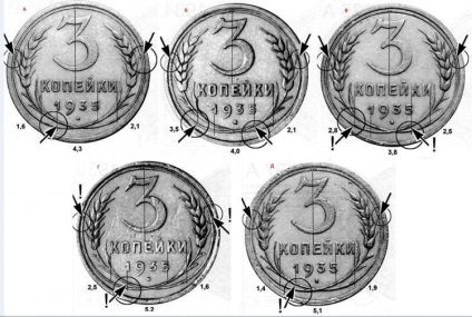 Varietățile de monede ale Uniunii Sovietice prin prezența și aranjarea nodulilor