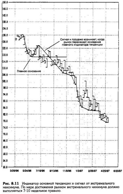 Reversal STOP (és fordított)