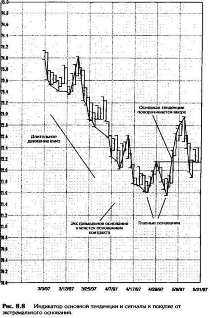 Reversal STOP (és fordított)