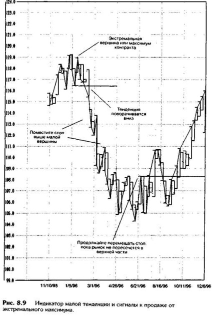 Reversal STOP (és fordított)