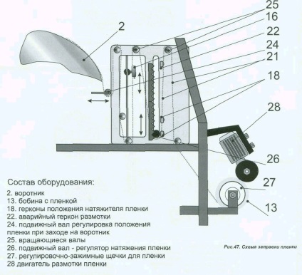 Rezumat - Mașini de umplere și ambalare verticală