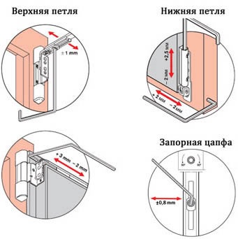 Reglarea ușii balconului - dacă a trecut perioada de garanție