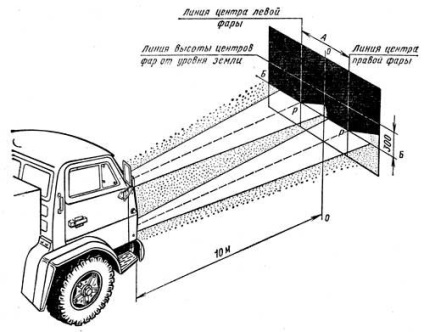 Reglarea farurilor kamaz euro pe mâini