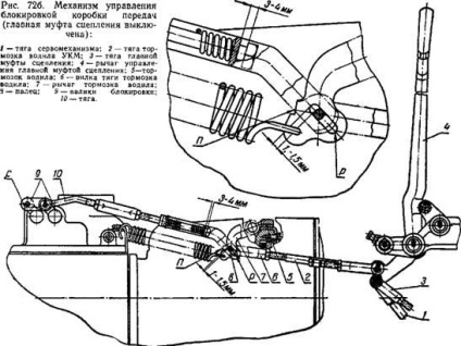 Állítsa be a szabályozási mechanizmus