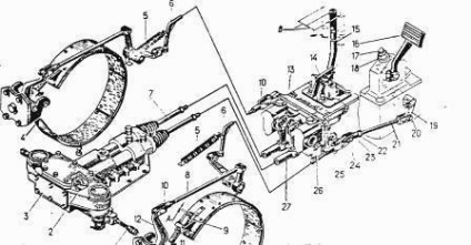 Beállítása a forgatás ellenőrzési mechanizmusok T-170