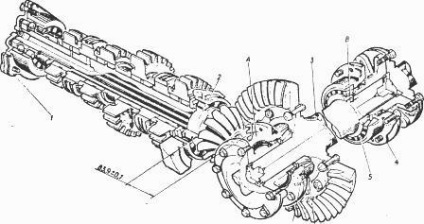 Beállítása a forgatás ellenőrzési mechanizmusok T-170