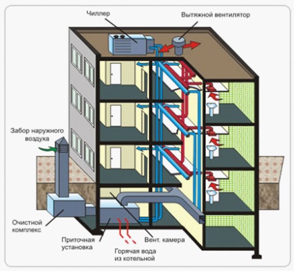 Repararea ventilației într-o clădire de apartament - ce vă puteți face singur