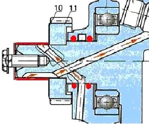 Rezolvarea problemei starvării petrolului pe motocicleta Dnipro, motociclete Ural, Nipru, bmw, reparații