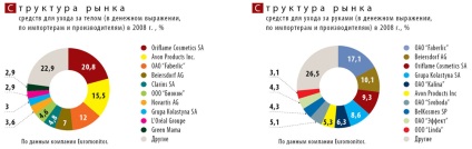 Piața produselor cosmetice, parfumerie, cosmetice din Ucraina, z-ukrăină