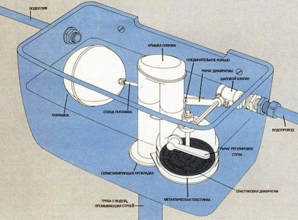 Repararea independentă a rezervorului de toaletă cu butonul