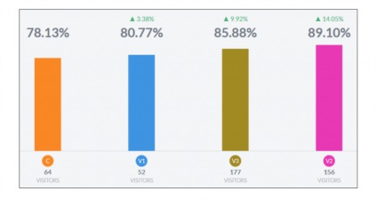 Site-ul numărul 1 pentru recrutare în mlm online, blog Cyril leytsihovicha