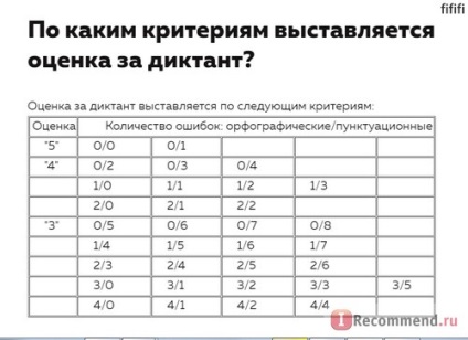 Honlap - International éves önkéntes ingyenes diktálás - „Hogyan besyat analfabéta