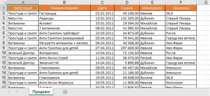Construiți tabele din diferite fișiere Excel cu interogare de putere