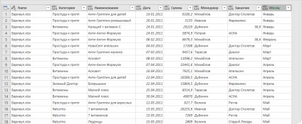 Construiți tabele din diferite fișiere Excel cu interogare de putere