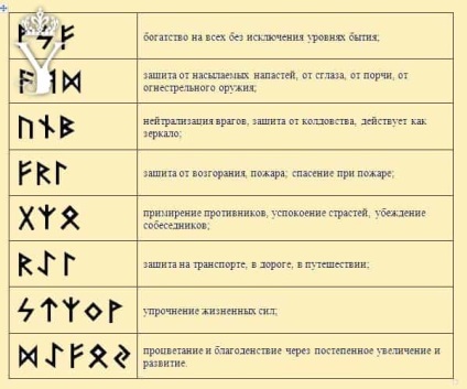 Puterea runetelor - ezoterice și cunoașterea de sine