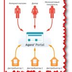 Scriptul magazinului ecommtools online