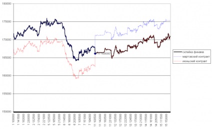 Consecință asupra cazului de lipire corectă a contractelor futures!