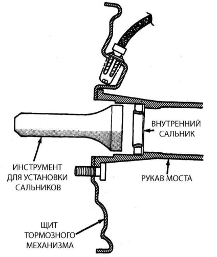 Demontarea și instalarea ansamblului axului spate și a lagărului jeep grand cherokee 1993-1999