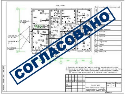 Coordonarea proiectelor din Ekaterinburg - design interior și design de la casa de producție a companiei