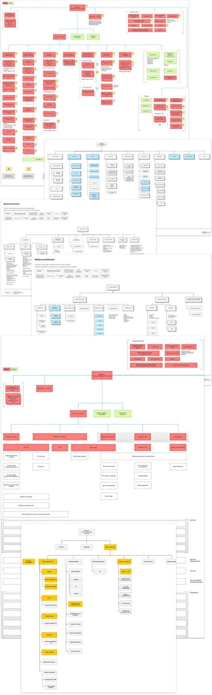 Crearea layout-urilor site-ului - biline