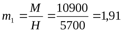 Statisztikák Monetary Economics