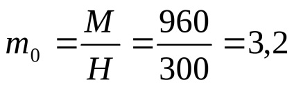 Statisztikák Monetary Economics