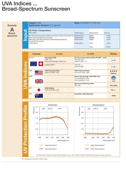 Articolul 11 ​​filtre de protecție solară