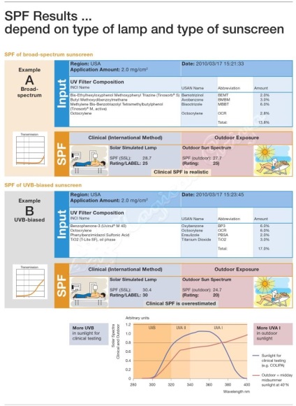 Articolul 11 ​​filtre de protecție solară