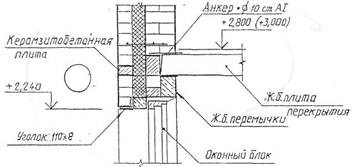 Pereți din cărămizi complete - stadopedia