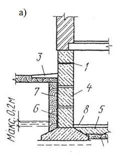 Pereți din cărămizi complete - stadopedia