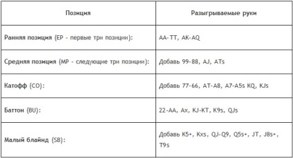 Strategie cu stivă mică (sss) - manual pentru începători