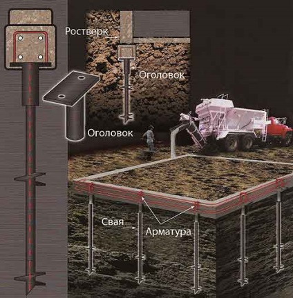 Piloți fundație cu mâinile proprii, de calcul și de montaj