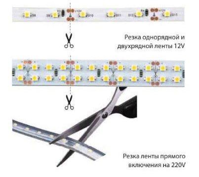 Banda cu LED-uri a caracteristicilor sale și a criteriilor de selecție