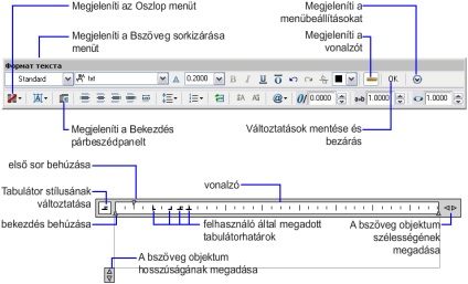 Un editor de text utilizat în locul de editare (referință rapidă)