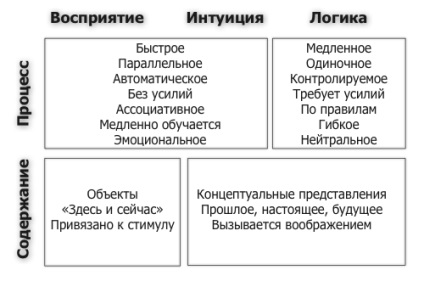 Teoria gândirii inconștiente - Institutul Neocode - Codul NLP nou