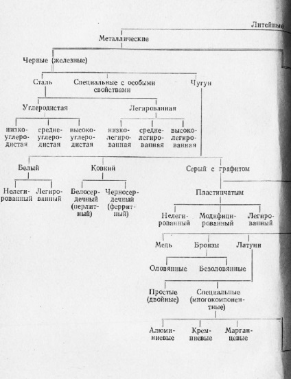 Teoria și caracteristicile topitoriei