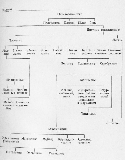 Teoria și caracteristicile topitoriei