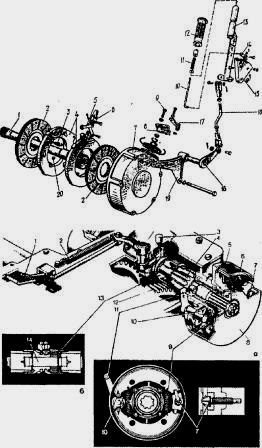 Tractoare de frână mtz-80, mtz-82