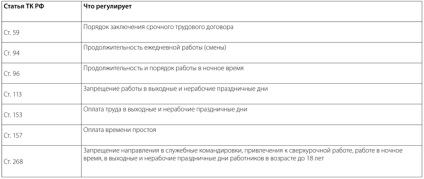 Lucrătorul creativ include relații de muncă - contabilitate curentă