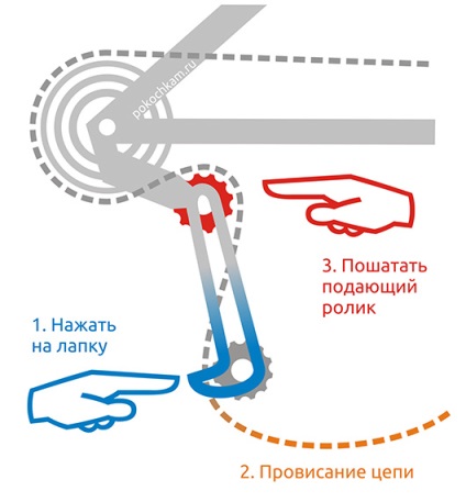 Reglarea comutatorului de viteză pentru bicicleta din spate, peste lovituri