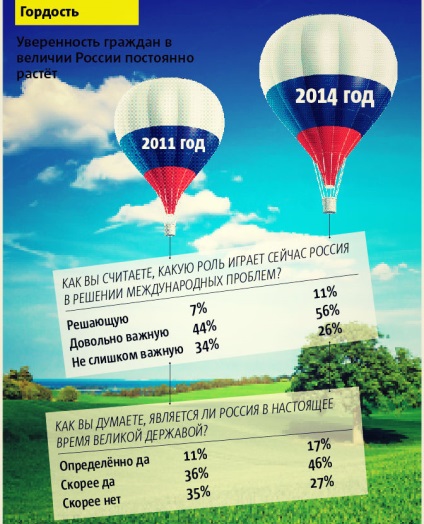 Nivelul patriotismului din Rusia este de rupere înregistrări, iar în Franța, rusă vs franceză