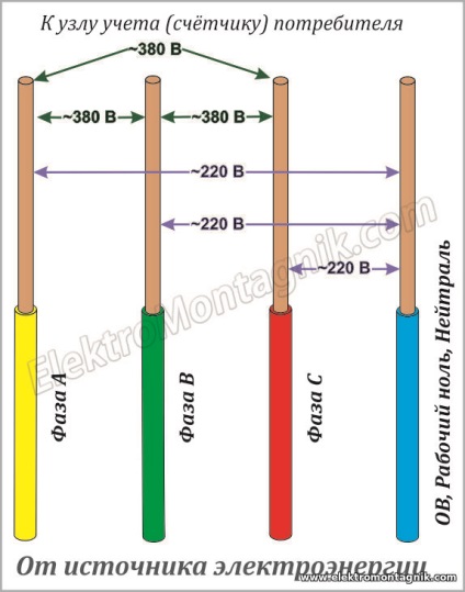 Serviciile cheamă o reparație de electrician într-un indiciu de apartament