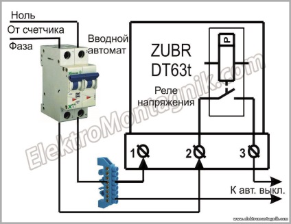 Serviciile cheamă o reparație de electrician într-un indiciu de apartament