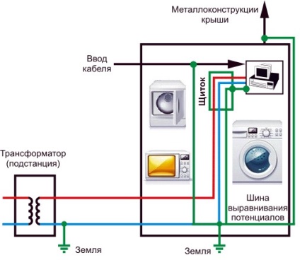 Instalați instrucțiunile și diagramele mașinii de spălat pentru ventilatoare