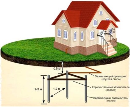 Instalați instrucțiunile și diagramele mașinii de spălat pentru ventilatoare