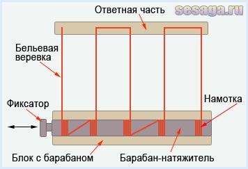 Установка і ремонт сушарки для білизни в ванну кімнату, для дому, для сім'ї