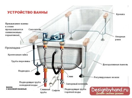 монтаж вани