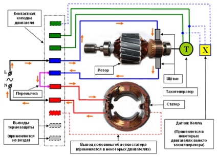 Dispozitivul și principiul de funcționare a motorului electric - asincron monofazat, constant și variabil