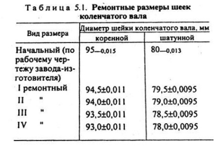 Dispozitivul, repararea, întreținerea și